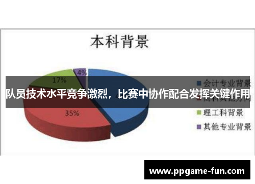 队员技术水平竞争激烈，比赛中协作配合发挥关键作用